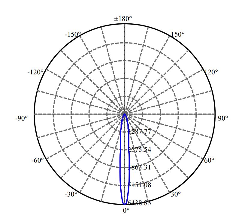 日大照明有限公司 - 朗明纳斯 NTCWS024B-V3 2-1283-N